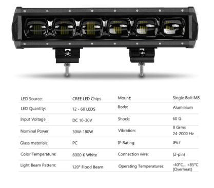Single Row LED Light Bar With 6D Lens In Multiple Sizes - 8" 14" 20" 27" 34" 40" Jeep Wrangler Light Bar